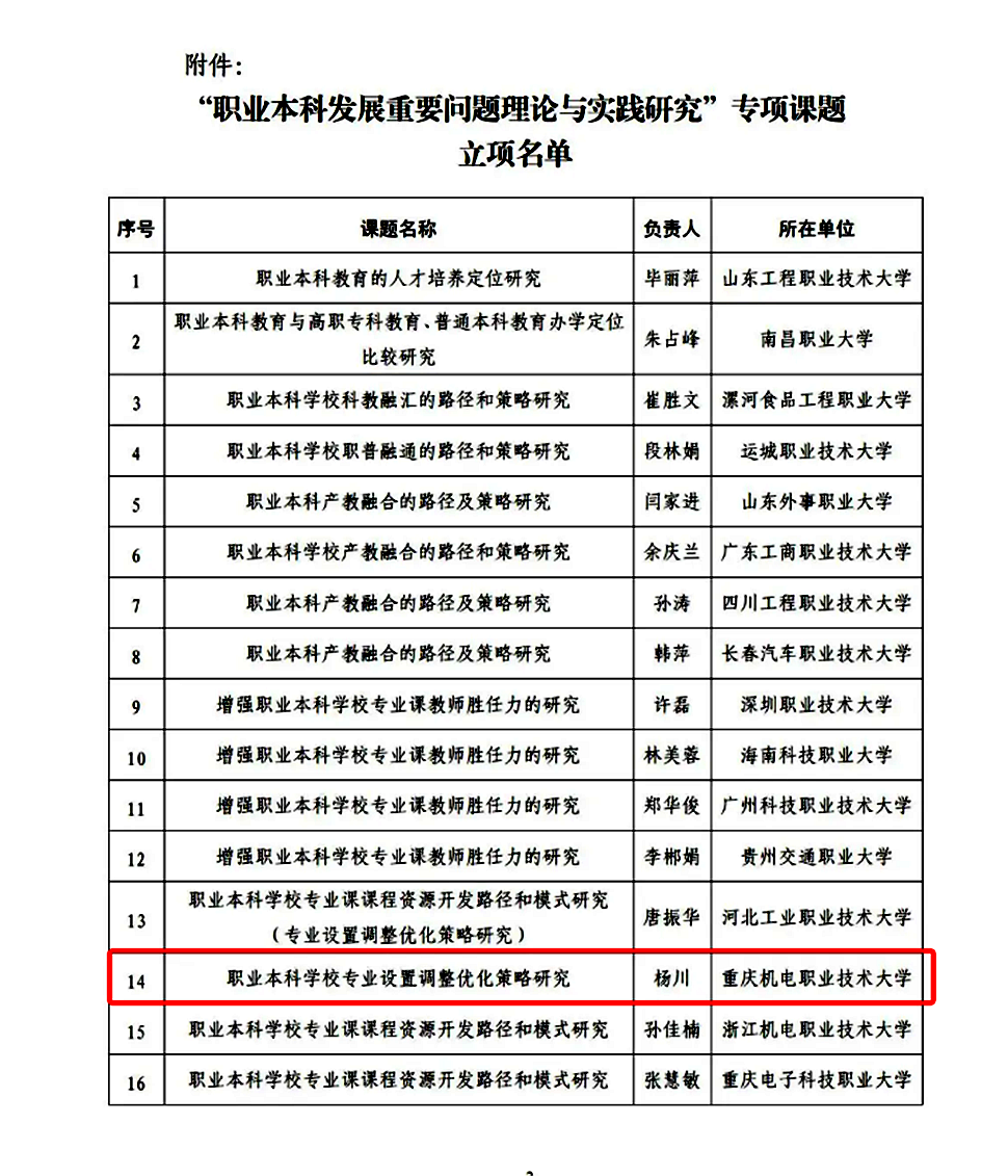 立项1